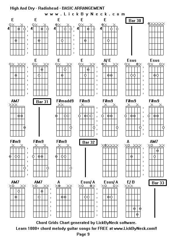 Chord Grids Chart of chord melody fingerstyle guitar song-High And Dry - Radiohead - BASIC ARRANGEMENT,generated by LickByNeck software.